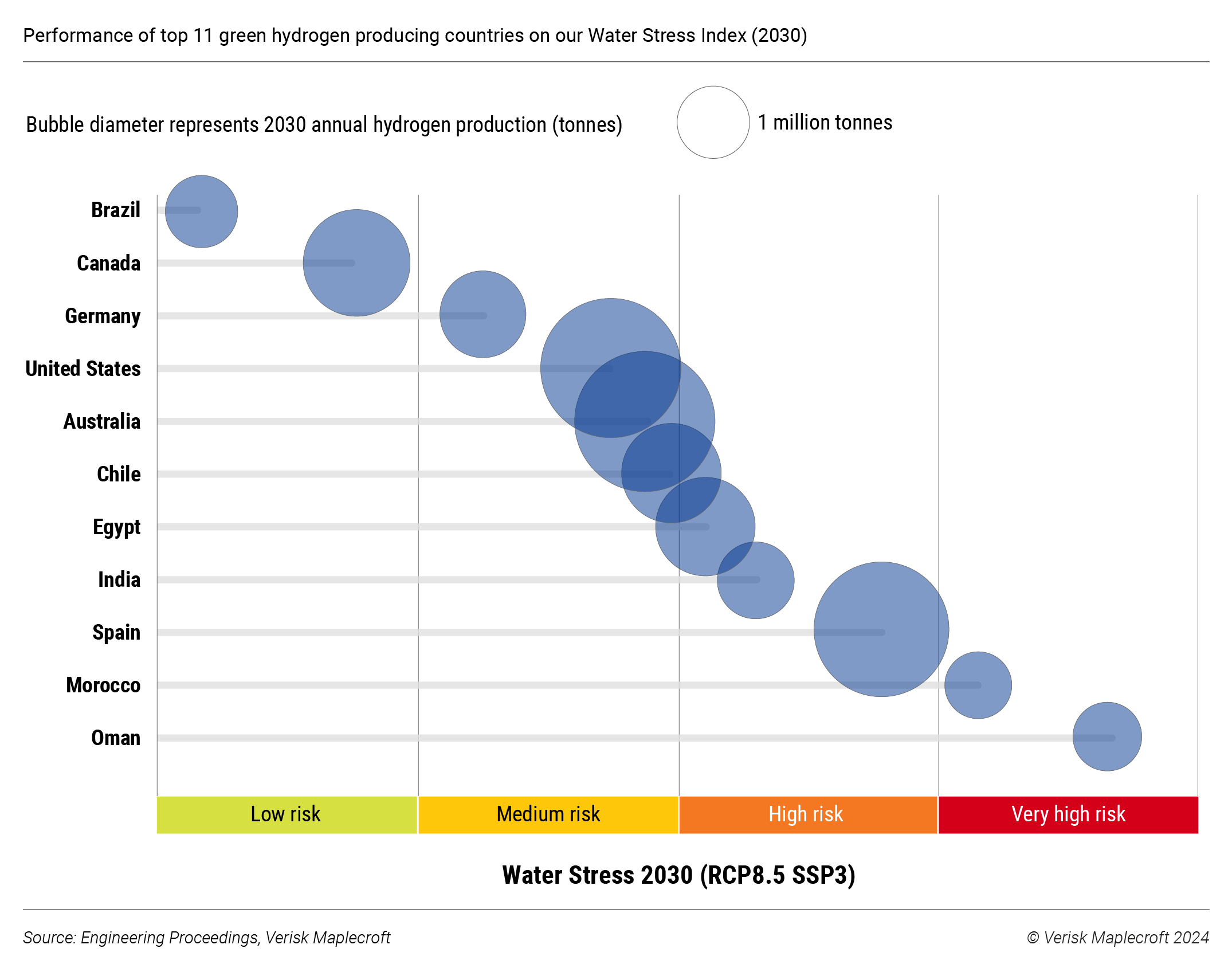 Climate_fig3