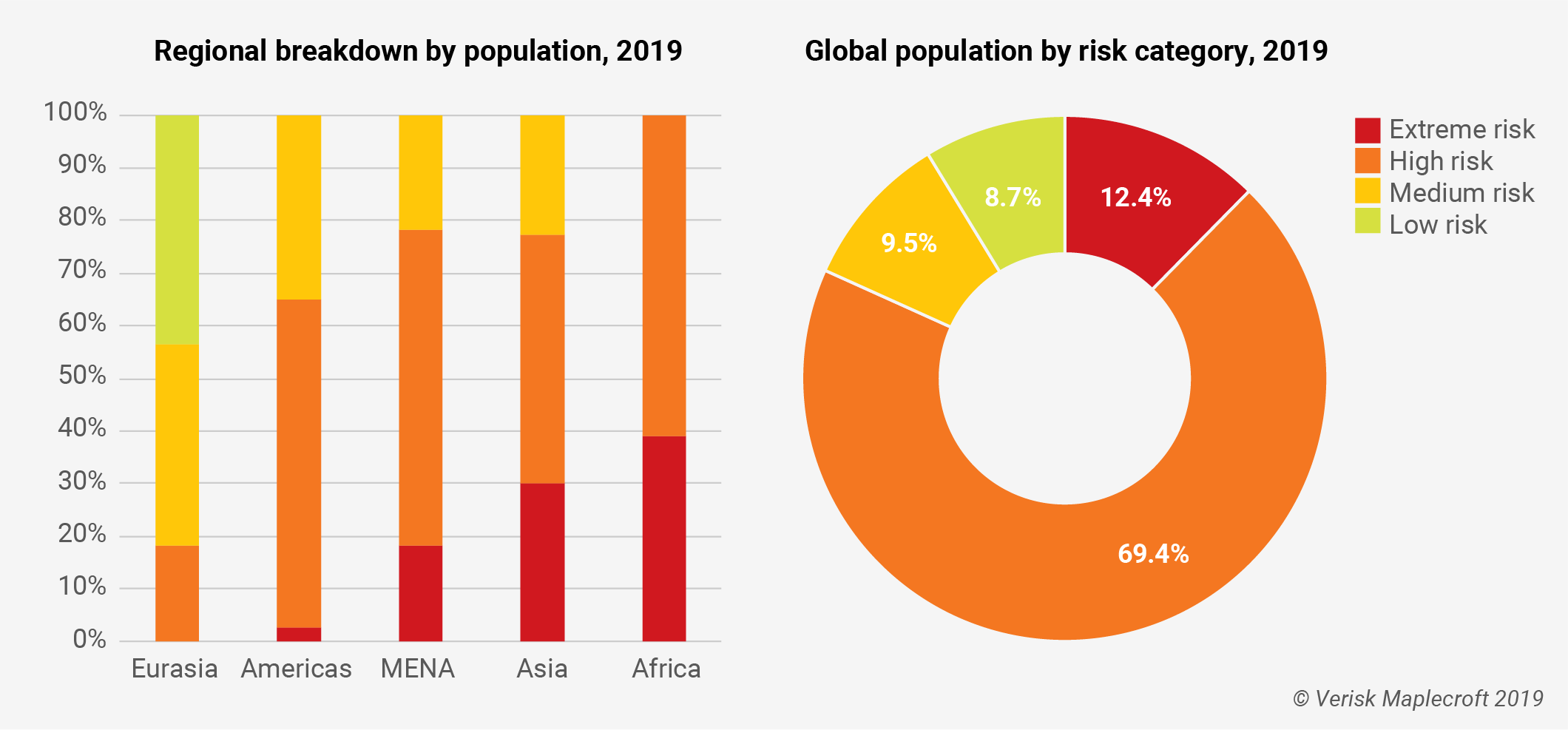 Child Labour Index 2019 – How the risks stack up for populations