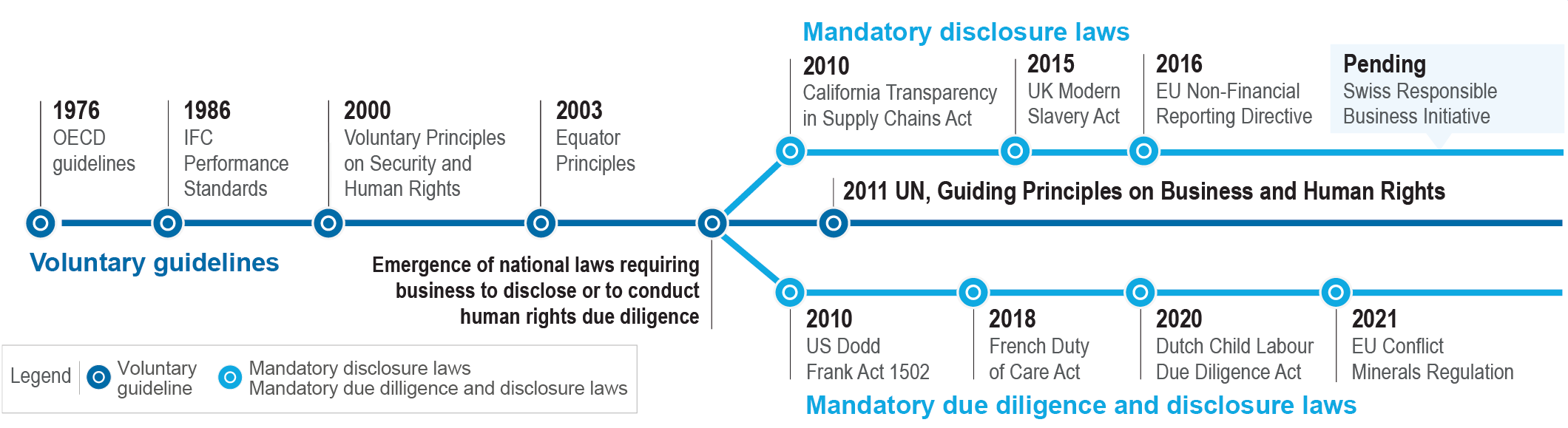 Emerging national law on human rights due diligence_HRO 2017 mandatory supply chain reporting