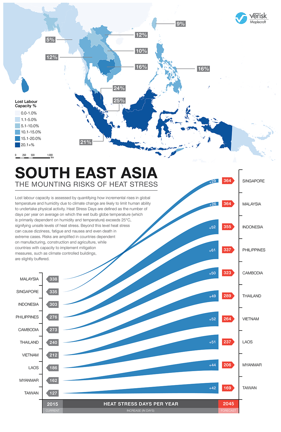 South East Asia-The mounting risks of heat stress_Heat stress threatens to cut labour productivity in SE Asia by up to 25% within 30 years