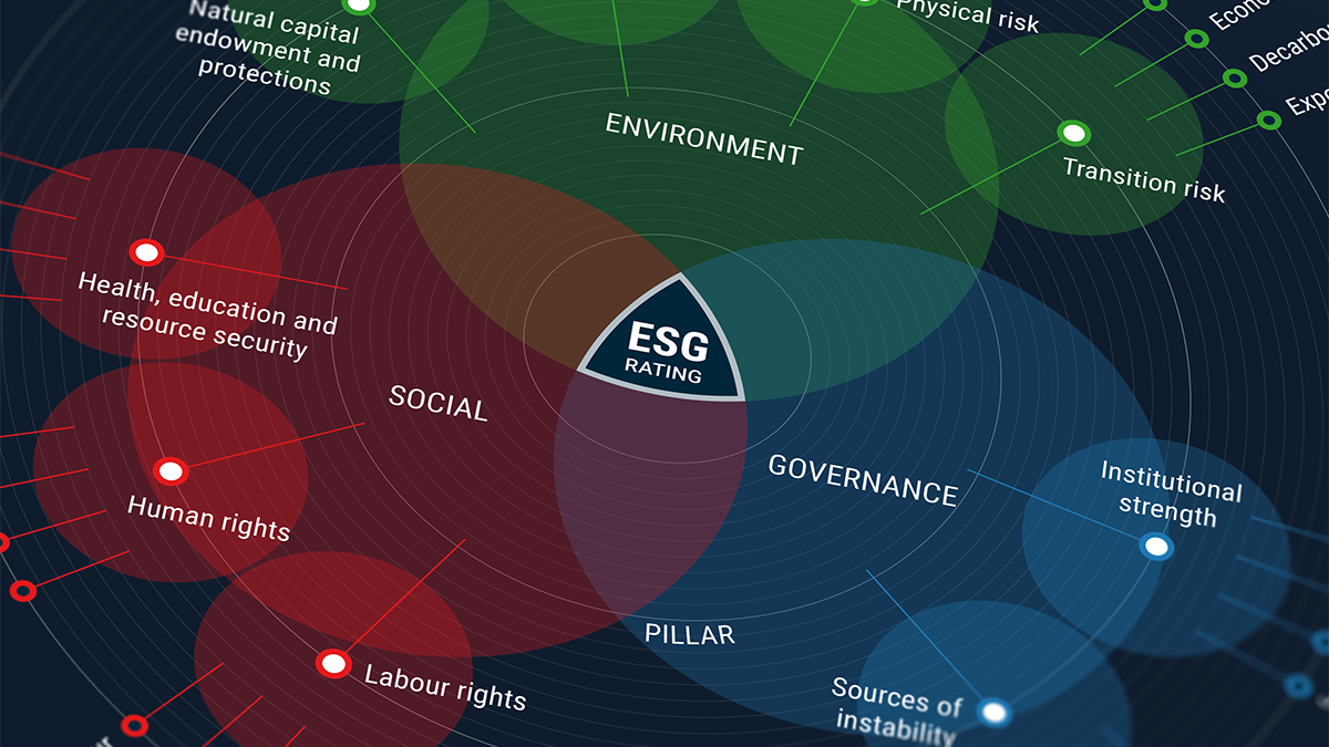 Sovereign ESG Insights | Analysing Material Sovereign ESG Risks ...