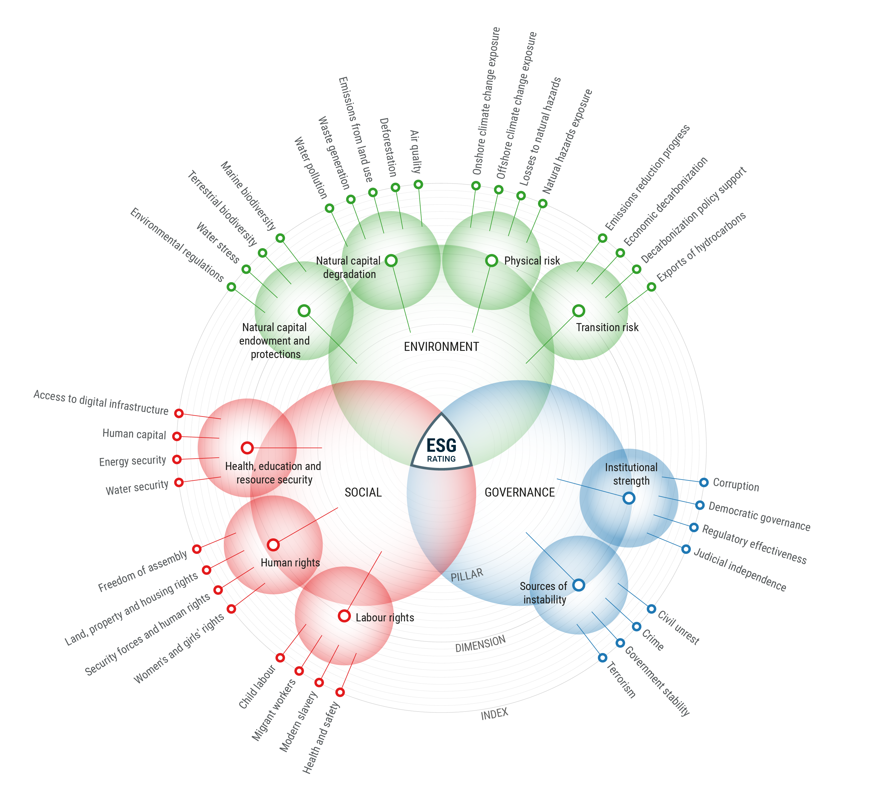 Human risk. ESG баланс схема. \ Project Center for Energy Transition and ESG.