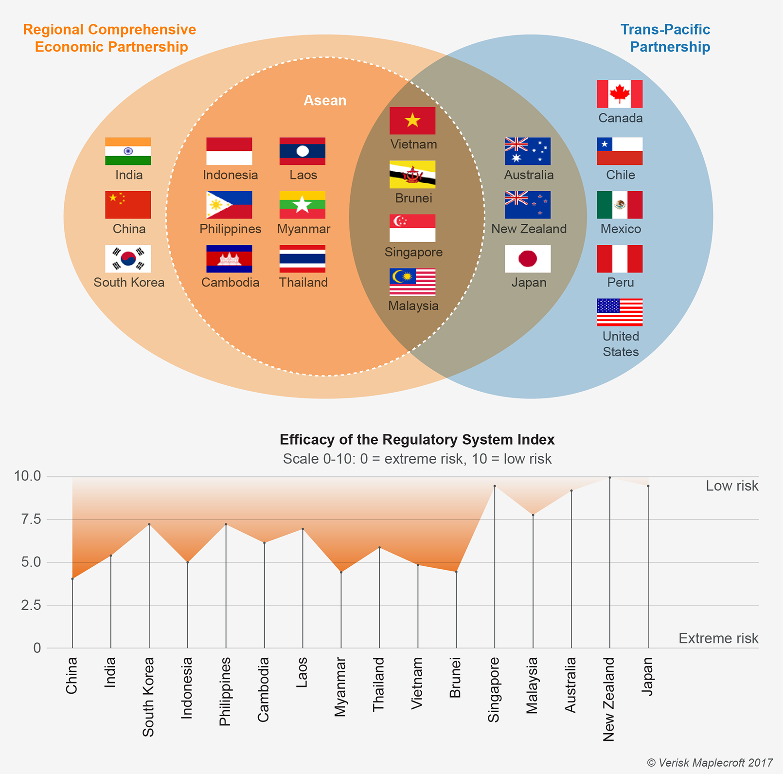 Global Political Instability Will Rise In Trump Era | Maplecroft